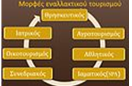 βασικές μορφές εναλ.τουρισμού